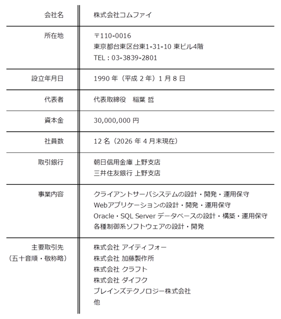 会社概要