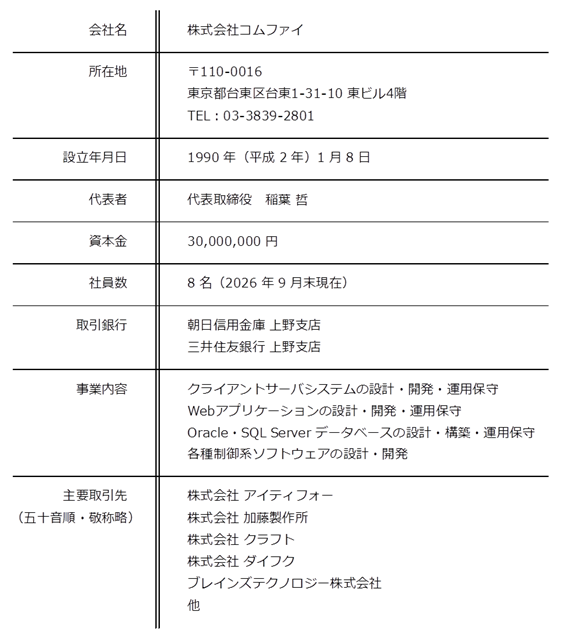 株式会社コムファイ 会社概要